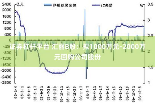 证券杠杆平台 汇丽B股：拟1000万元-2000万元回购公司股份