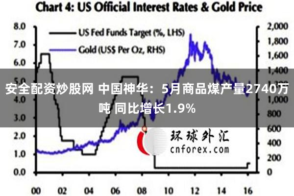 安全配资炒股网 中国神华：5月商品煤产量2740万吨 同比增长1.9%