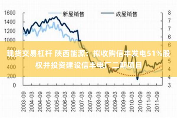 现货交易杠杆 陕西能源：拟收购信丰发电51%股权并投资建设信丰电厂二期项目