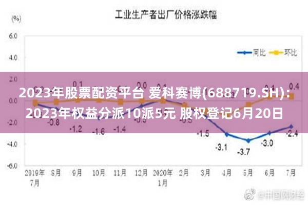 2023年股票配资平台 爱科赛博(688719.SH)：2023年权益分派10派5元 股权登记6月20日