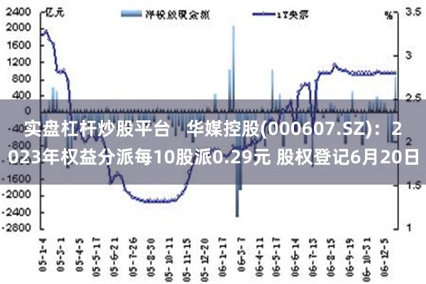 实盘杠杆炒股平台   华媒控股(000607.SZ)：2023年权益分派每10股派0.29元 股权登记6月20日