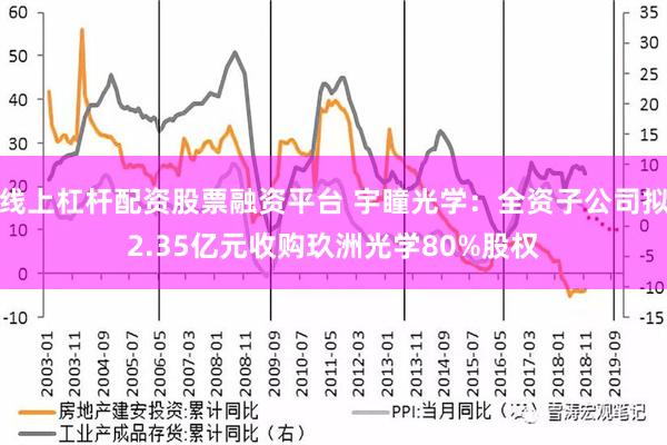 线上杠杆配资股票融资平台 宇瞳光学：全资子公司拟2.35亿元收购玖洲光学80%股权