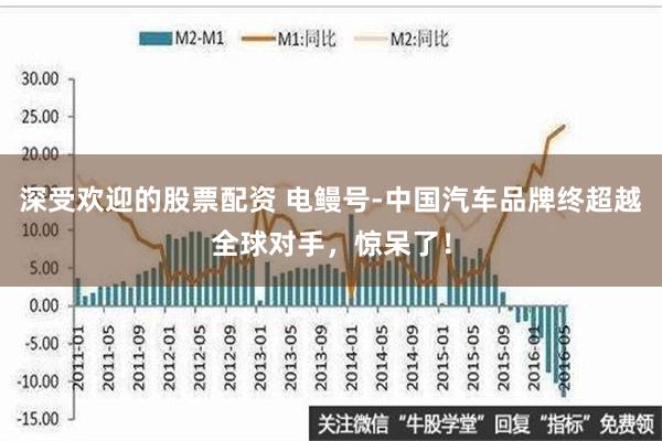 深受欢迎的股票配资 电鳗号-中国汽车品牌终超越全球对手，惊呆了！