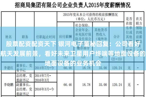 股票配资配资天下 银河电子董秘回复：公司看好未来商业航天发展前景，看好未来卫星用户终端等地面设备的业务机会