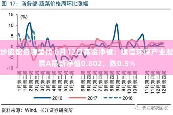 炒股配资哪里找 8月12日基金净值：建信环保产业股票A最新净值0.802，跌0.5%