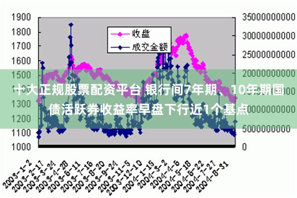 十大正规股票配资平台 银行间7年期、10年期国债活跃券收益率早盘下行近1个基点