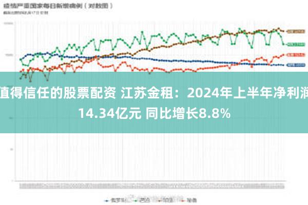 值得信任的股票配资 江苏金租：2024年上半年净利润14.34亿元 同比增长8.8%