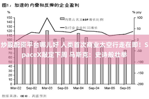 炒股配资平台哪儿好 人类首次商业太空行走在即！SpaceX敲定下周 马斯克：史诗般壮举