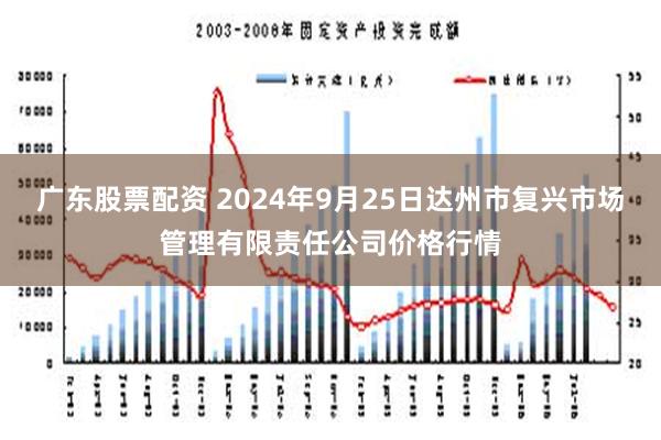 广东股票配资 2024年9月25日达州市复兴市场管理有限责任公司价格行情