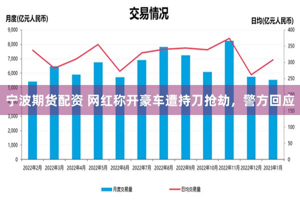 宁波期货配资 网红称开豪车遭持刀抢劫，警方回应