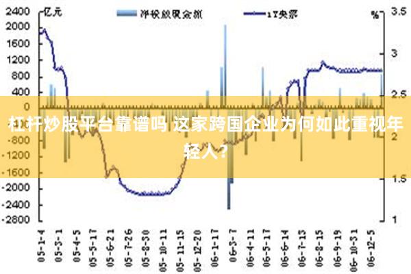 杠杆炒股平台靠谱吗 这家跨国企业为何如此重视年轻人？