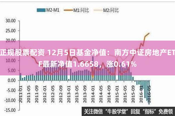 正规股票配资 12月5日基金净值：南方中证房地产ETF最新净值1.6658，涨0.61%