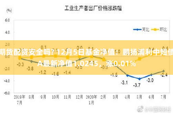 期货配资安全吗? 12月5日基金净值：鹏扬浦利中短债A最新净值1.0245，涨0.01%