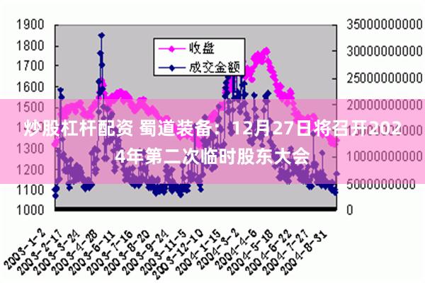 炒股杠杆配资 蜀道装备：12月27日将召开2024年第二次临时股东大会