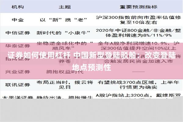 证券如何使用杠杆 中国新型登陆驳船：改变登陆地点预测性