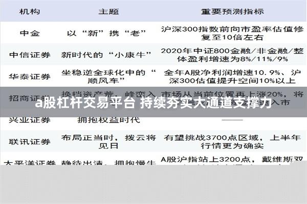 a股杠杆交易平台 持续夯实大通道支撑力